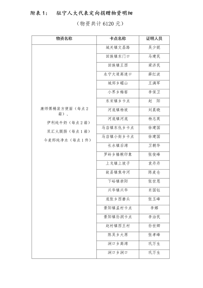 021914565179_02月14日-18日洛宁县红十字会抗击疫情接收社会捐赠清单第五批_4