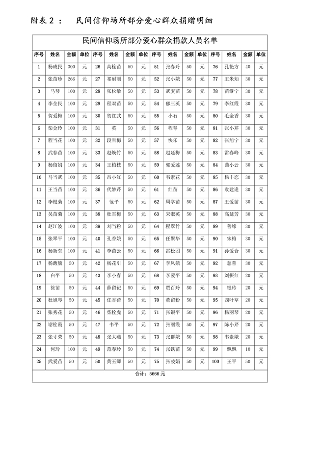 021914565179_02月14日-18日洛宁县红十字会抗击疫情接收社会捐赠清单第五批_5