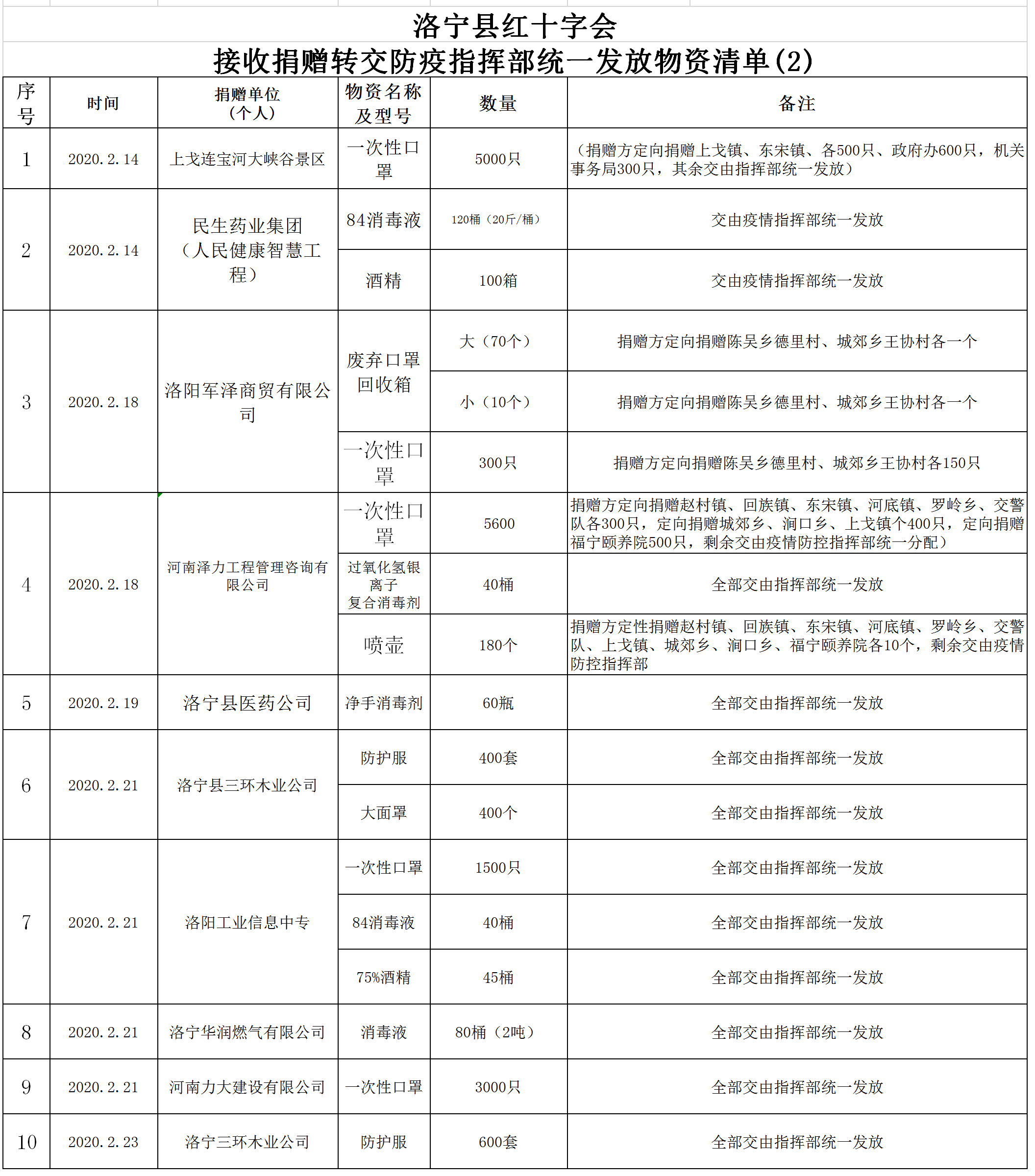 工作簿1_副本