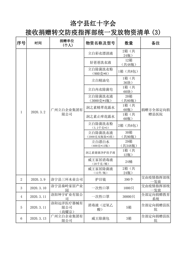 洛宁县红十字会接收捐赠物资转交防疫指挥部公示清单(3)