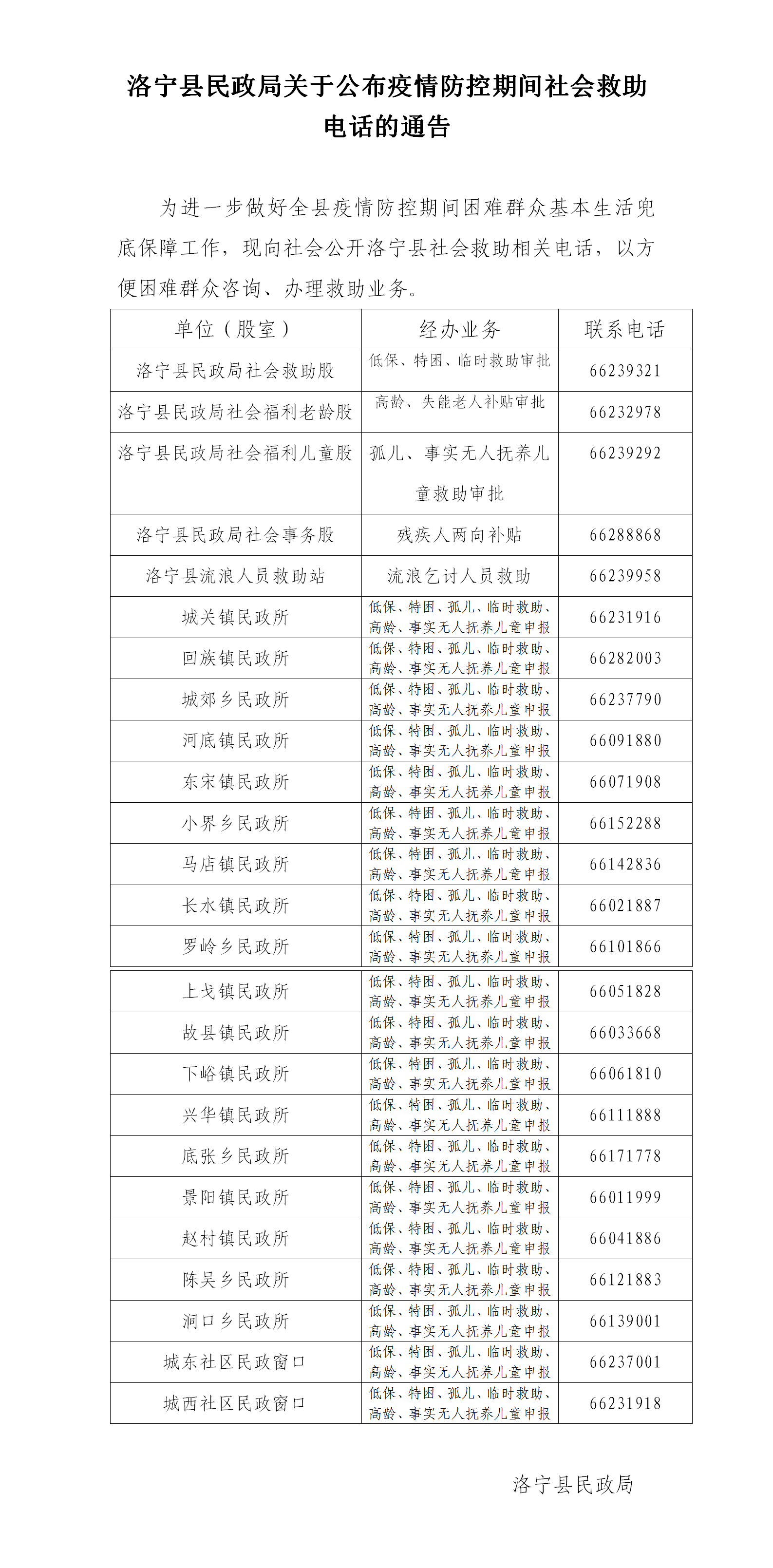 洛宁县民政局关于公布疫情防控期间社会救助电话的通告
