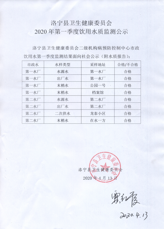 2020饮水监测公示