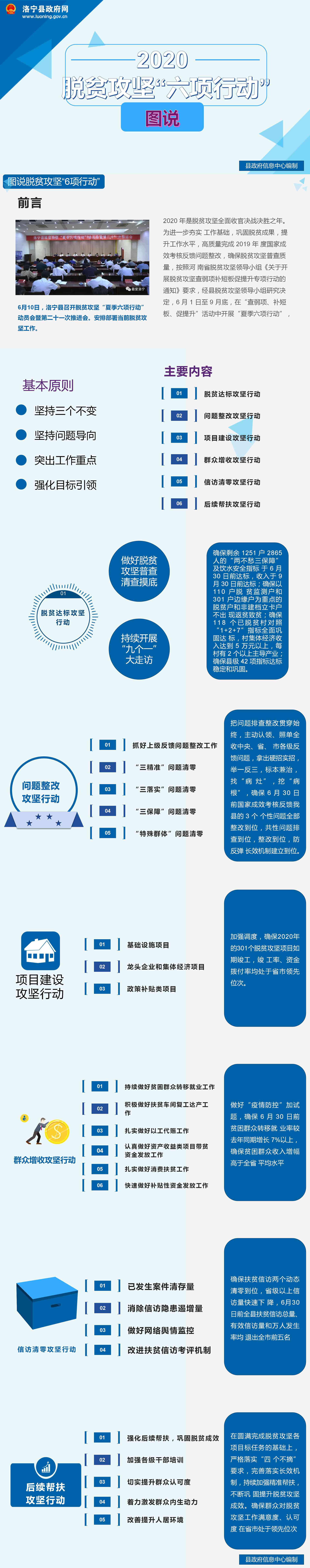 六项行动