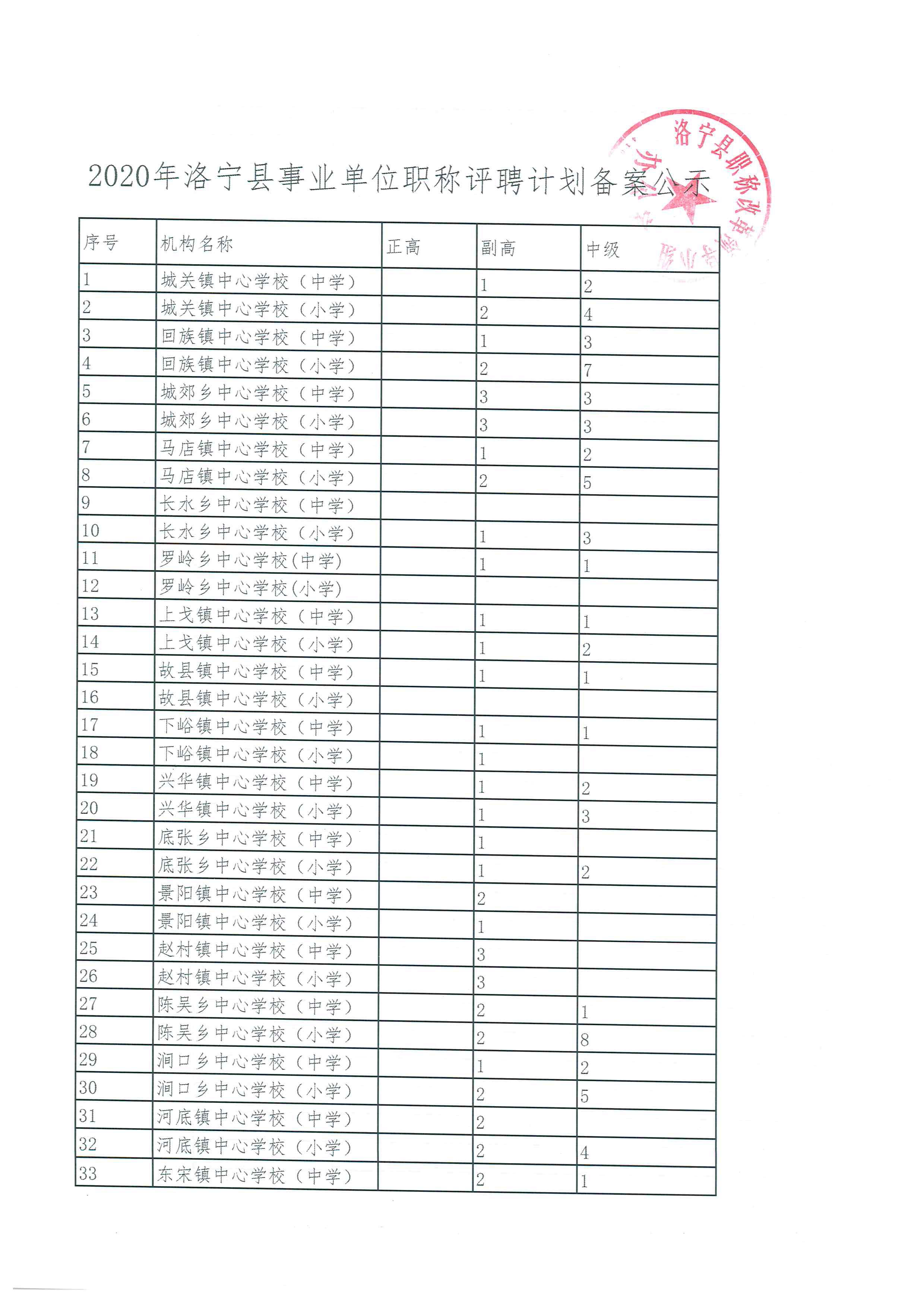 事业单位1--33