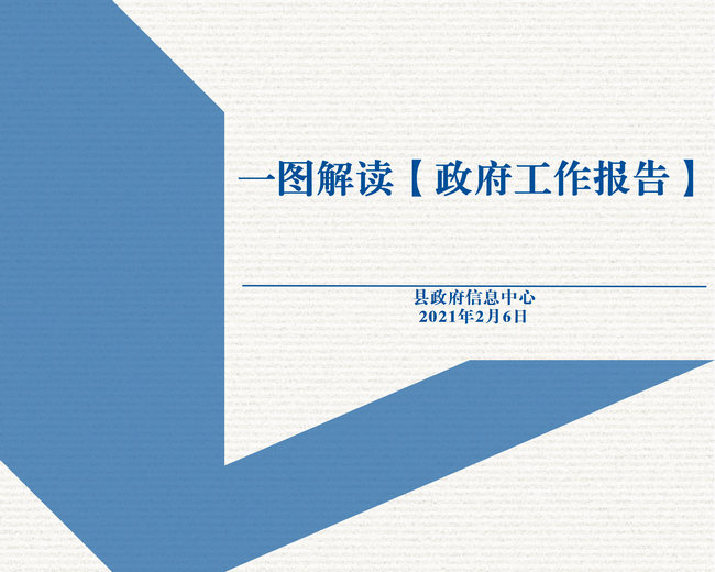 2020年政府工作报告一图读懂