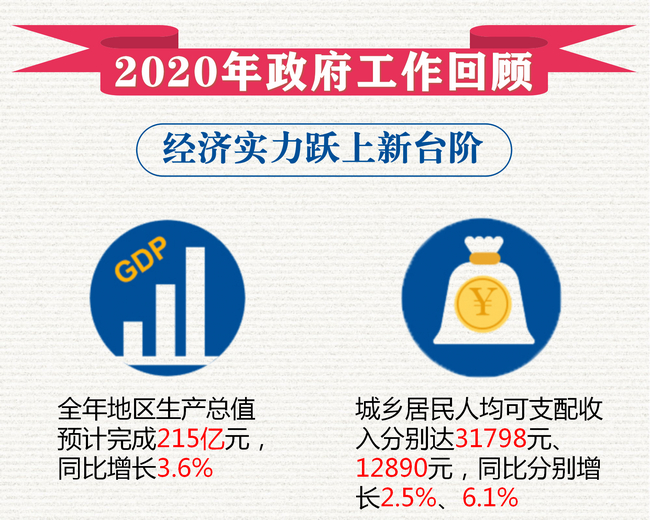 2020年政府工作报告一图读懂1