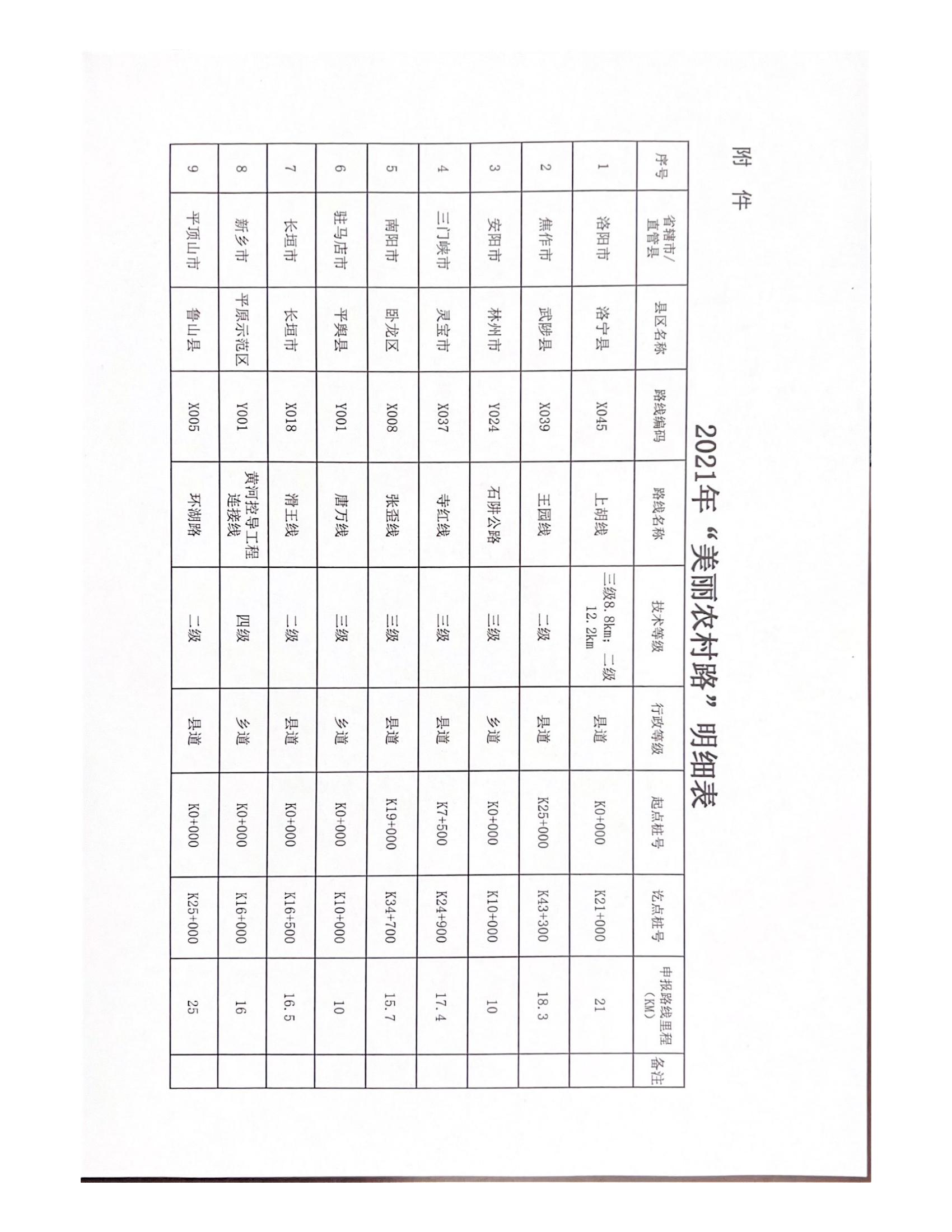 命名2021年度省美丽农村路_02