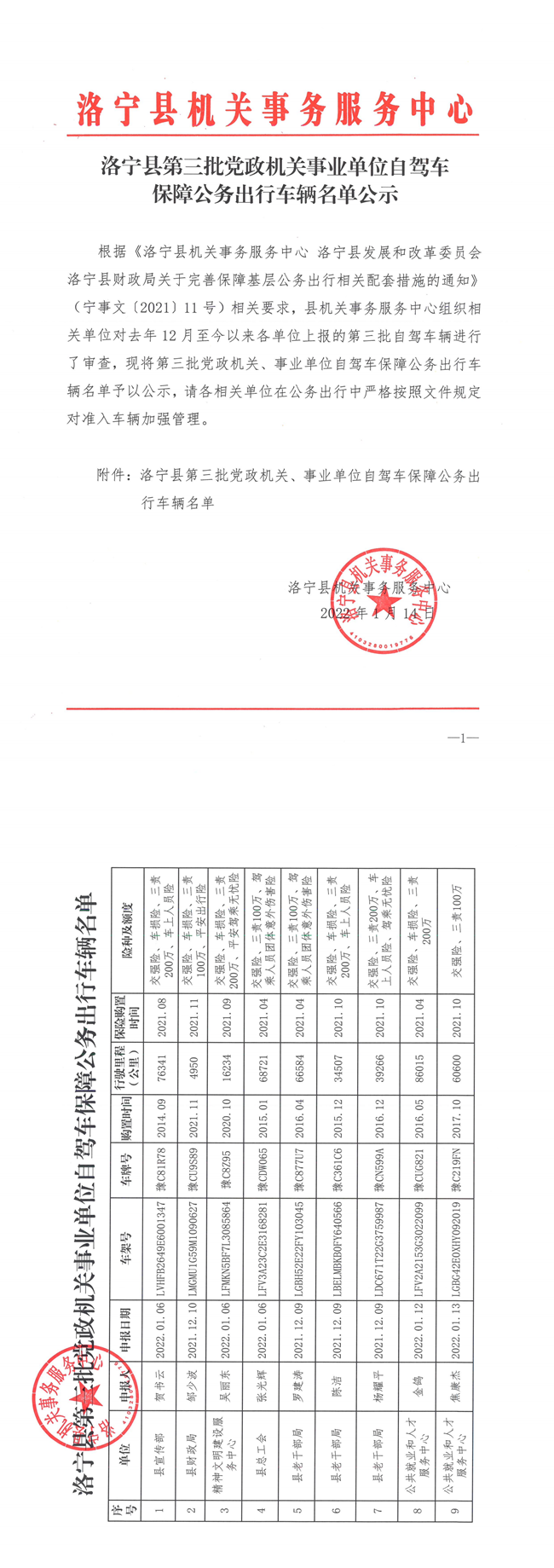 洛宁县第三批党政机关事业单位自驾车保障公务出行车辆名单公示_00_副本