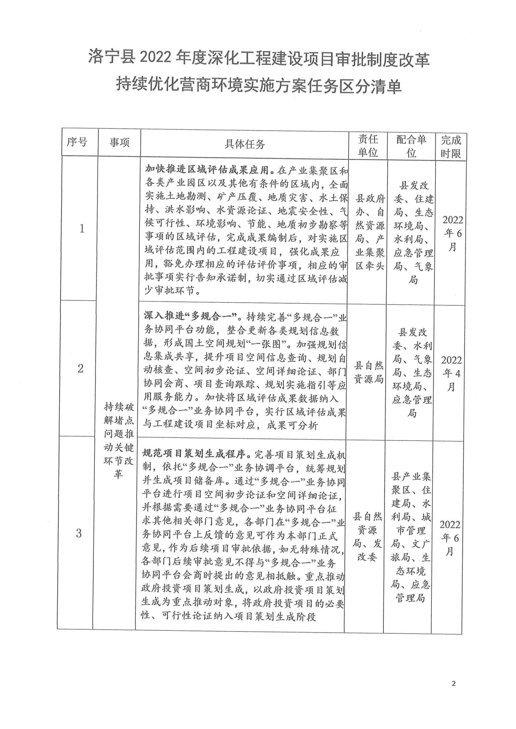 关于印发洛宁县2022年度深化工程建设项目审批制度改革持续优化营商环境实施方案的通知_01