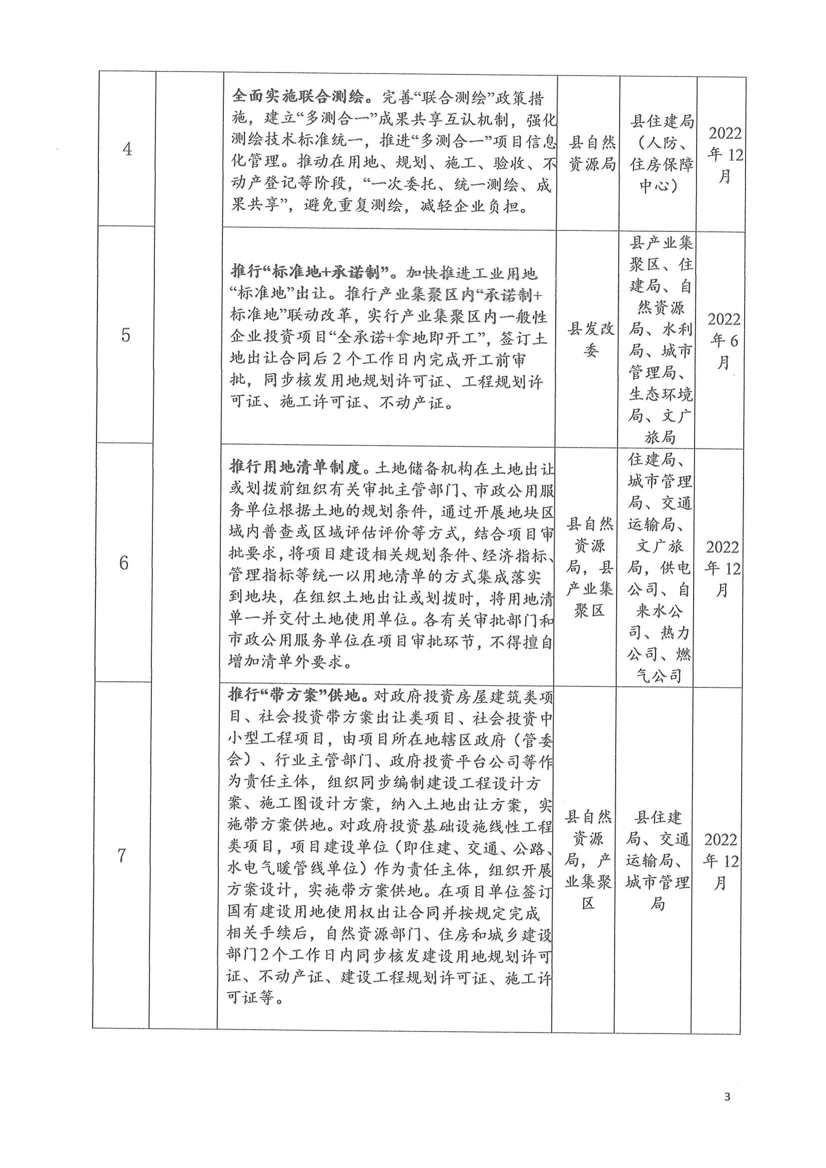 关于印发洛宁县2022年度深化工程建设项目审批制度改革持续优化营商环境实施方案的通知_02