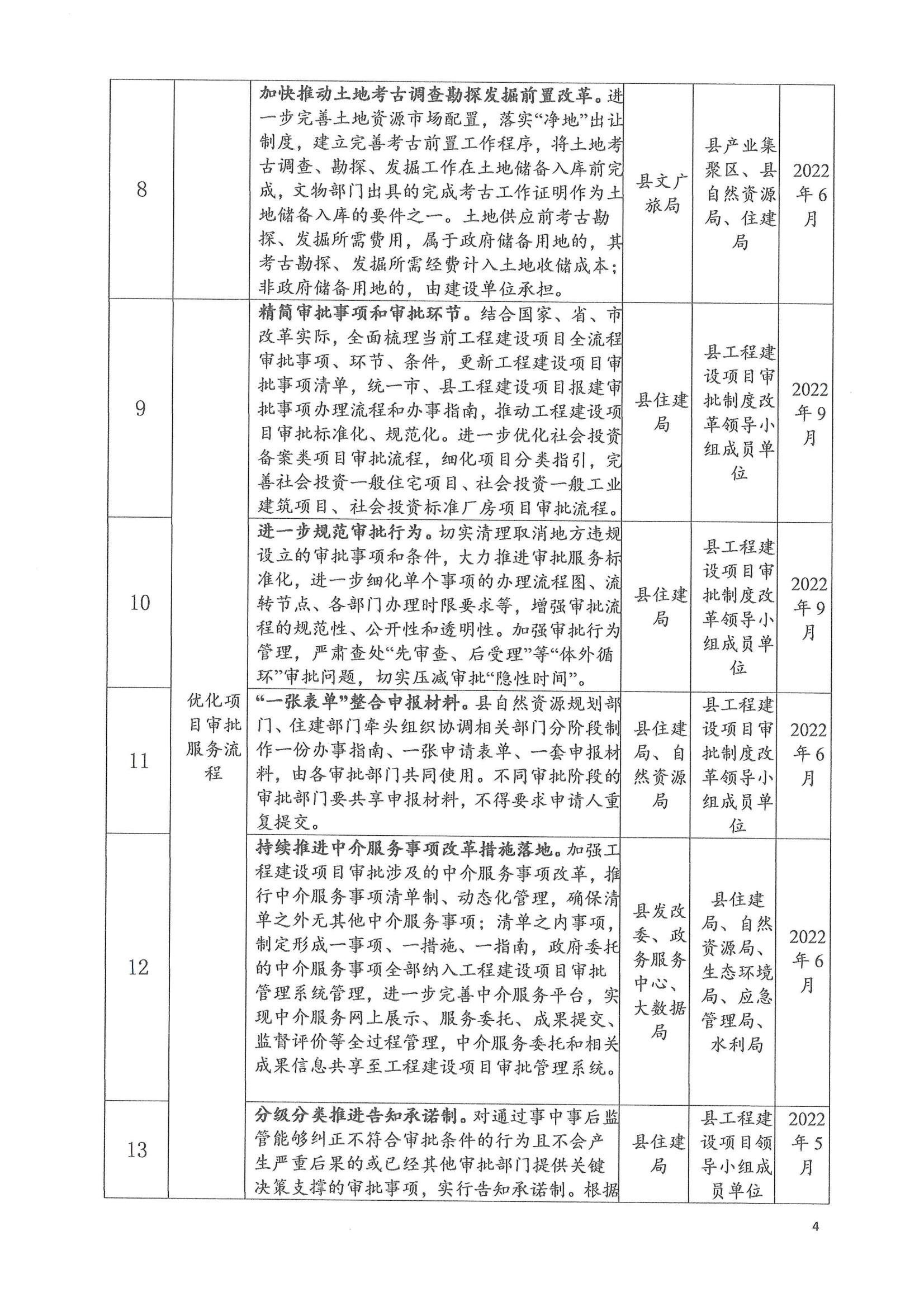 关于印发洛宁县2022年度深化工程建设项目审批制度改革持续优化营商环境实施方案的通知_03