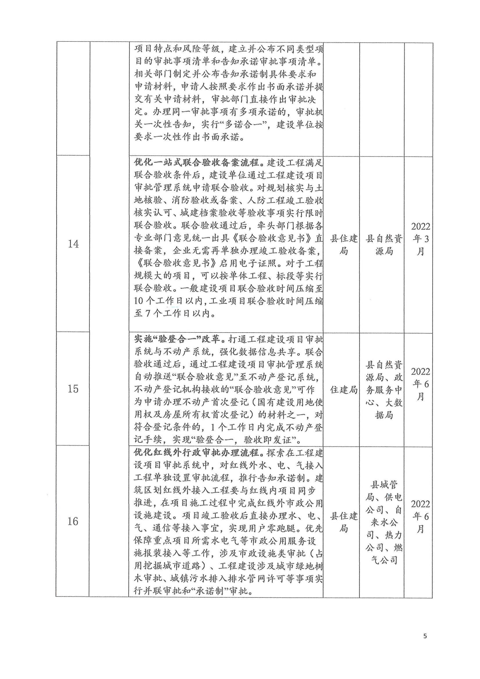 关于印发洛宁县2022年度深化工程建设项目审批制度改革持续优化营商环境实施方案的通知_04