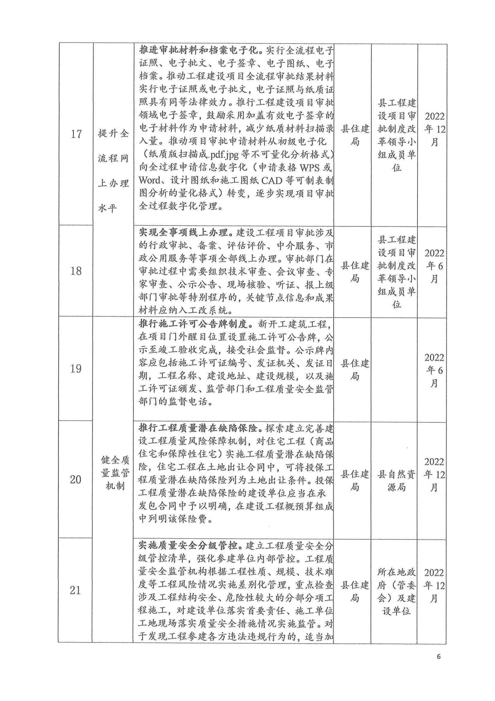 关于印发洛宁县2022年度深化工程建设项目审批制度改革持续优化营商环境实施方案的通知_05