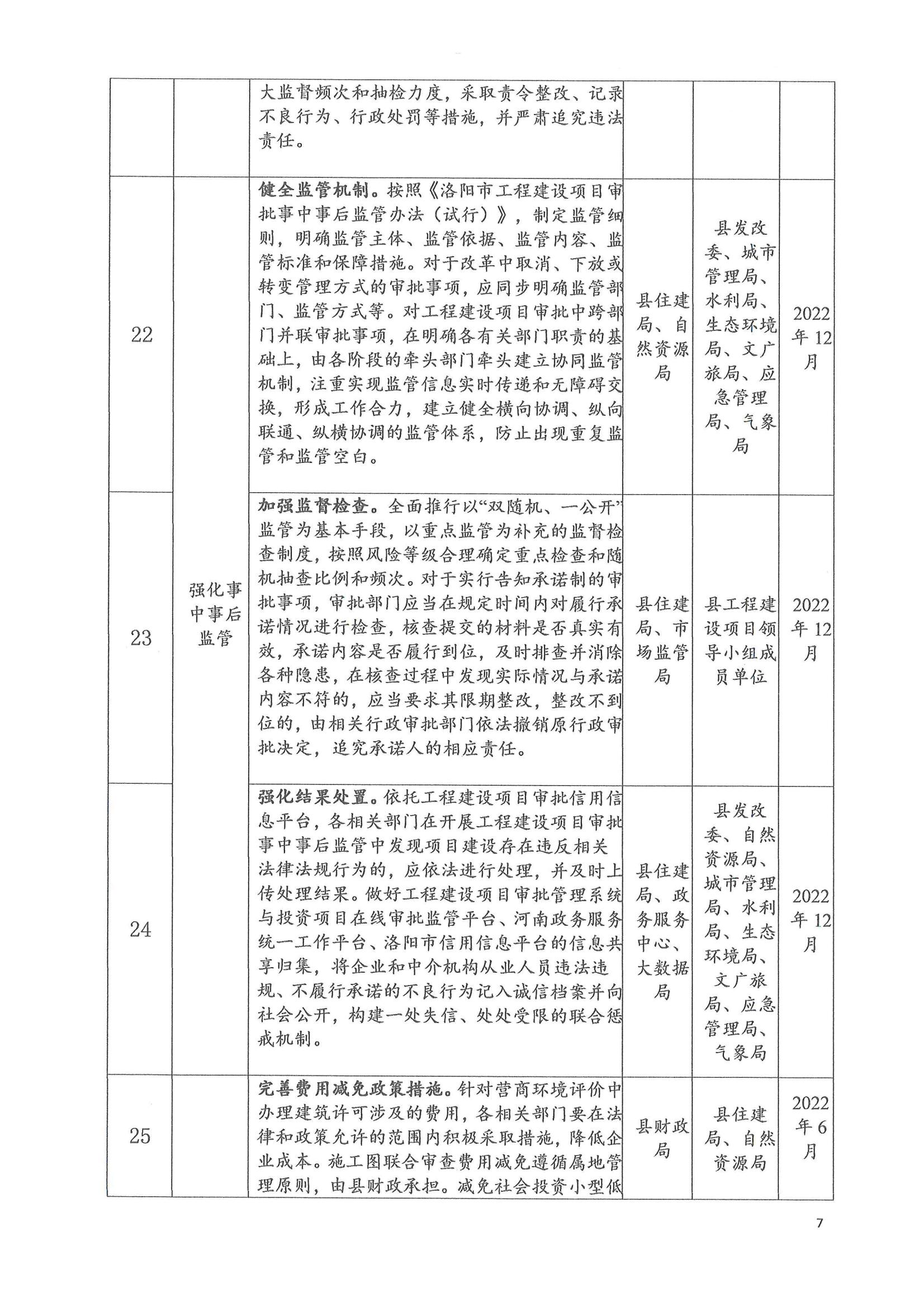 关于印发洛宁县2022年度深化工程建设项目审批制度改革持续优化营商环境实施方案的通知_06